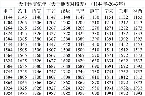 1992 天干地支|天干地支对照表